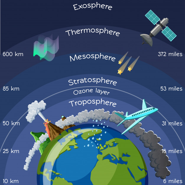 Appello scienziati 5G ionosfera