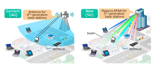 5G beamforming massive MIMO